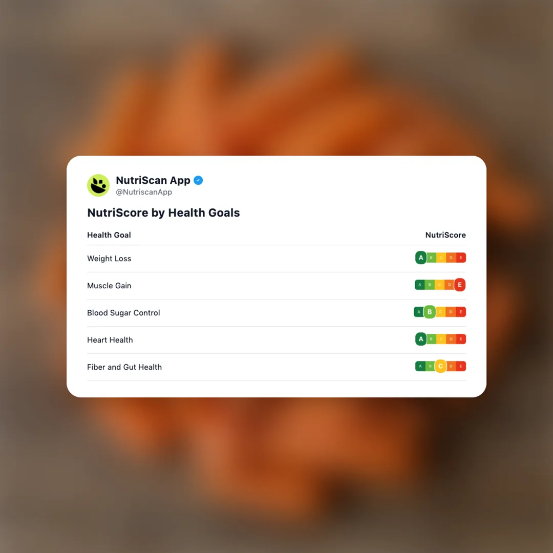 Baby Carrots nutrition card 4