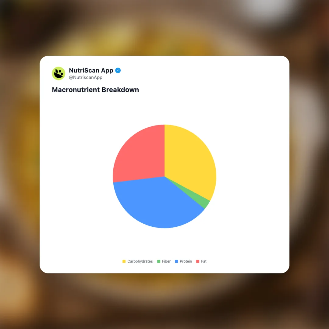 bacalhau-a-bras social card 3