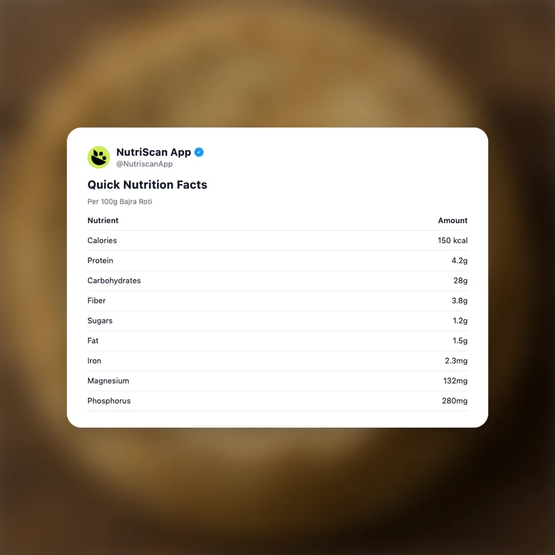 bajra-roti social card 2