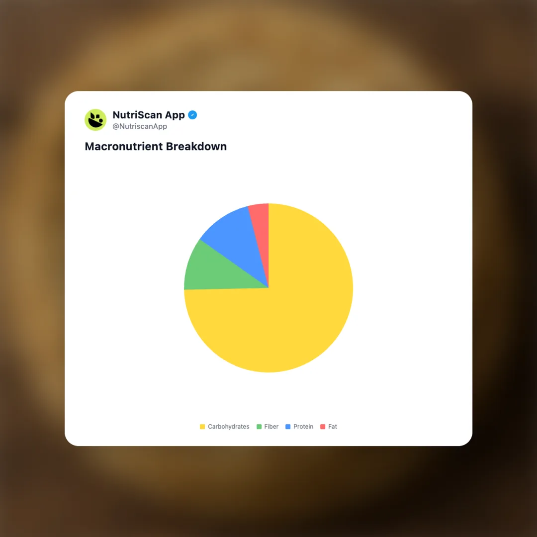 bajra-roti social card 3