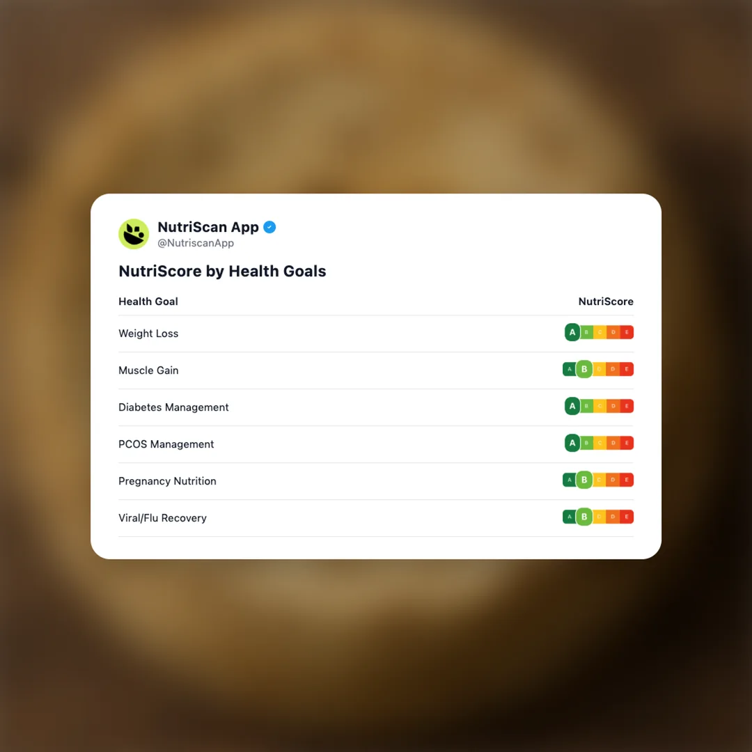 bajra-roti social card 4