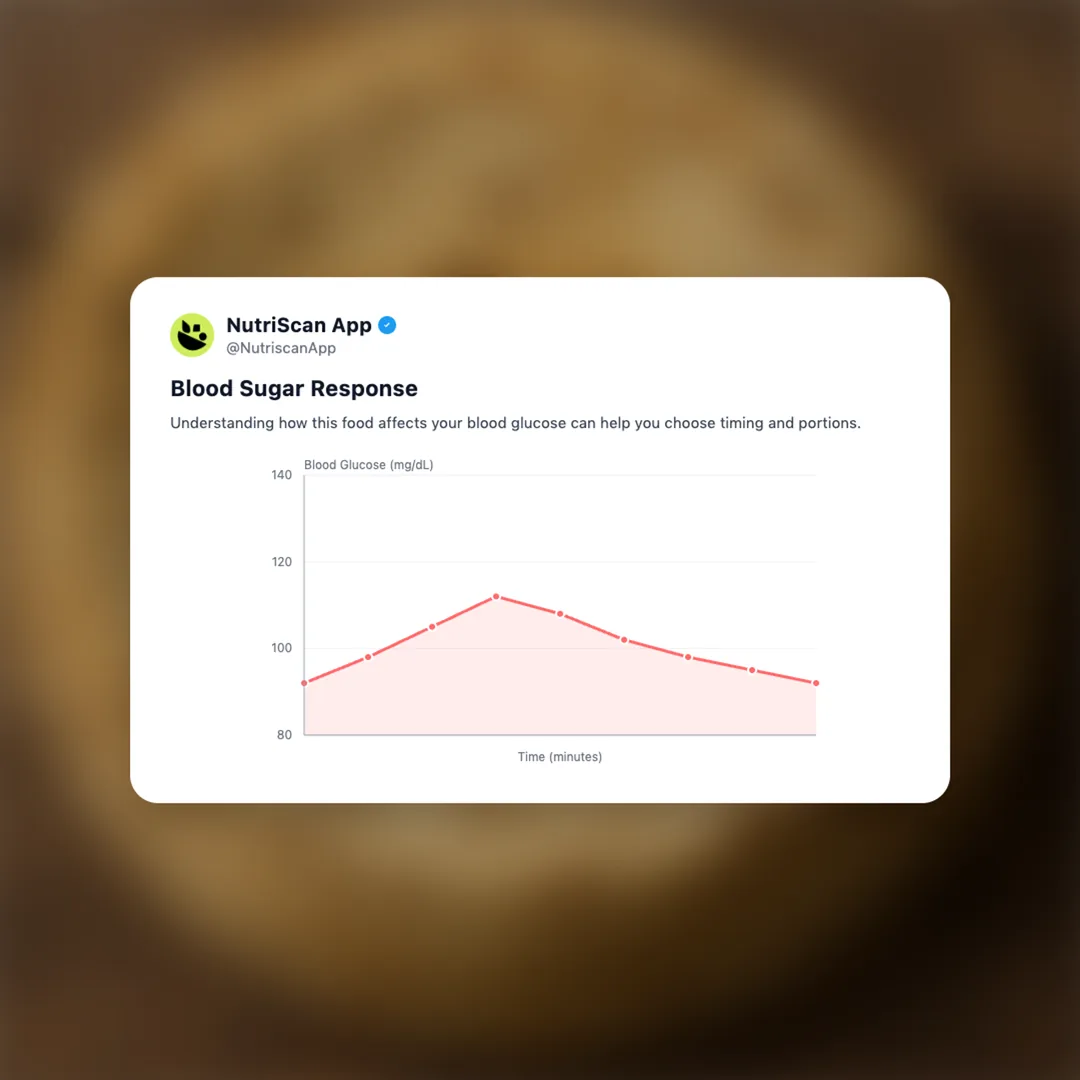 bajra-roti social card 5