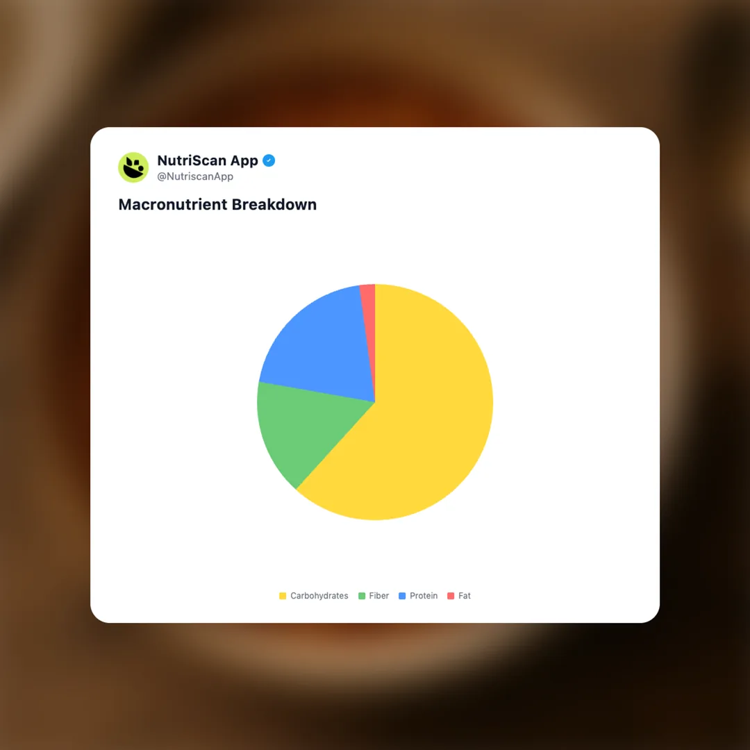 baked-beans social card 3