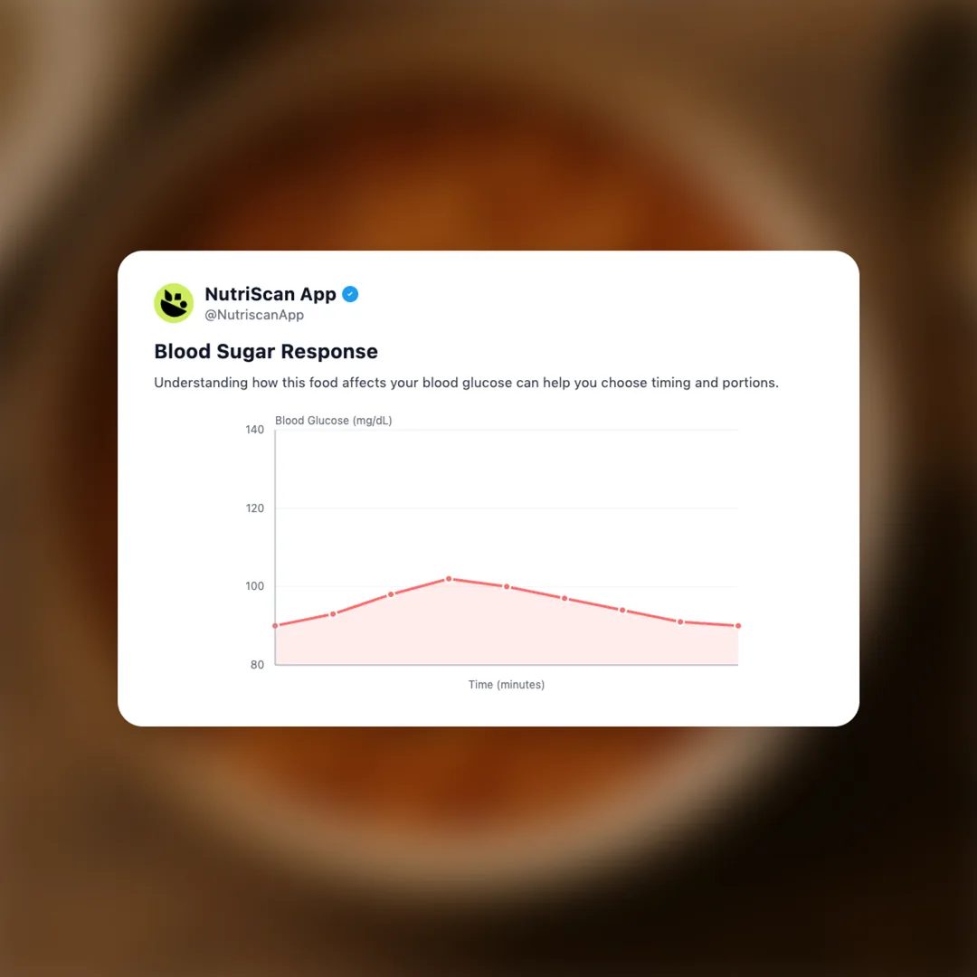 baked-beans social card 5