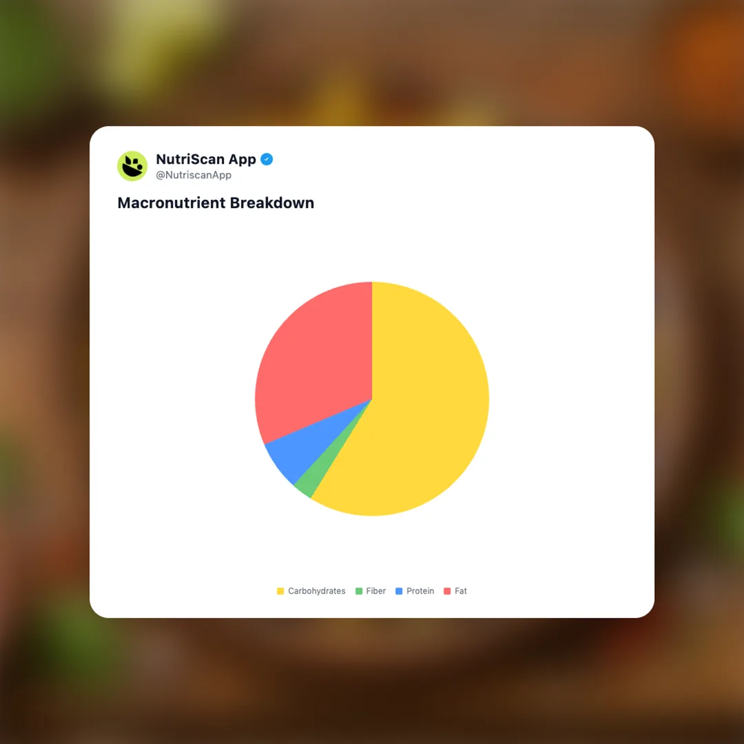 balaji-nachos social card 3