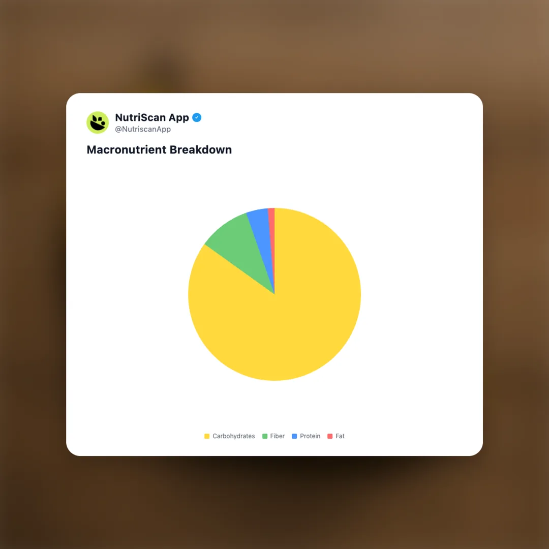 banana social card 3