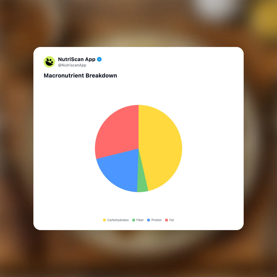 bangers-and-mash social card 3