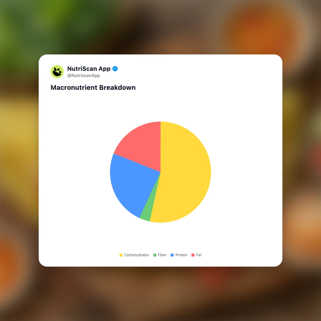 banh-xeo social card 3