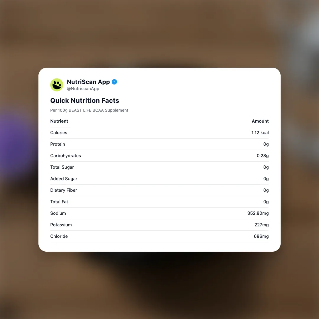 beast-life-bcaa-supplement social card 2