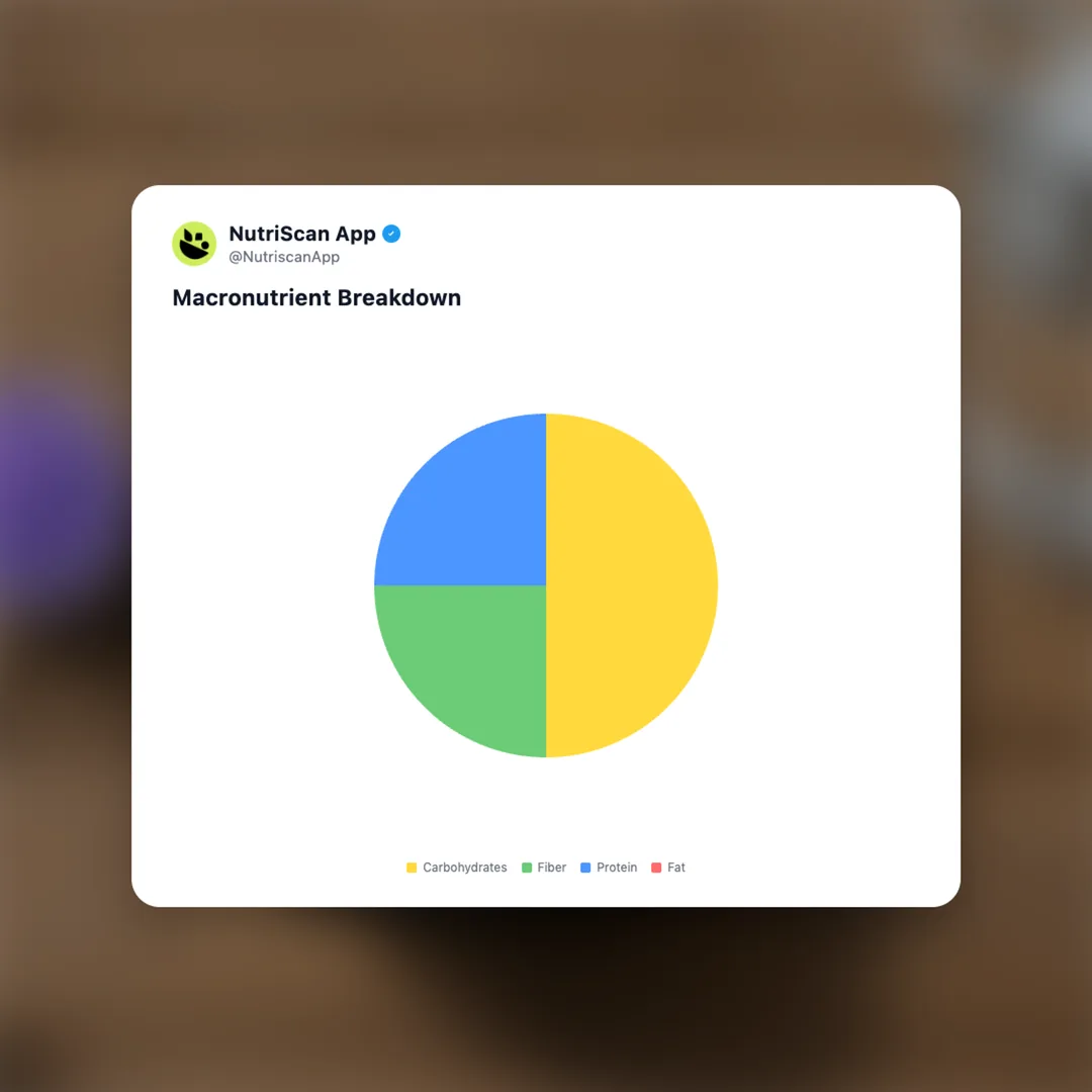 beast-life-bcaa-supplement social card 3