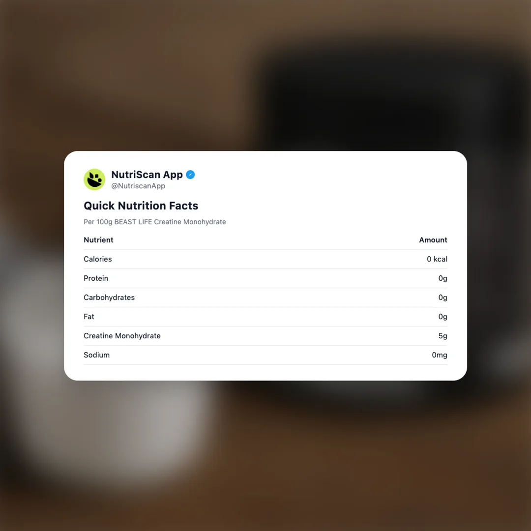 beast-life-creatine-monohydrate social card 2