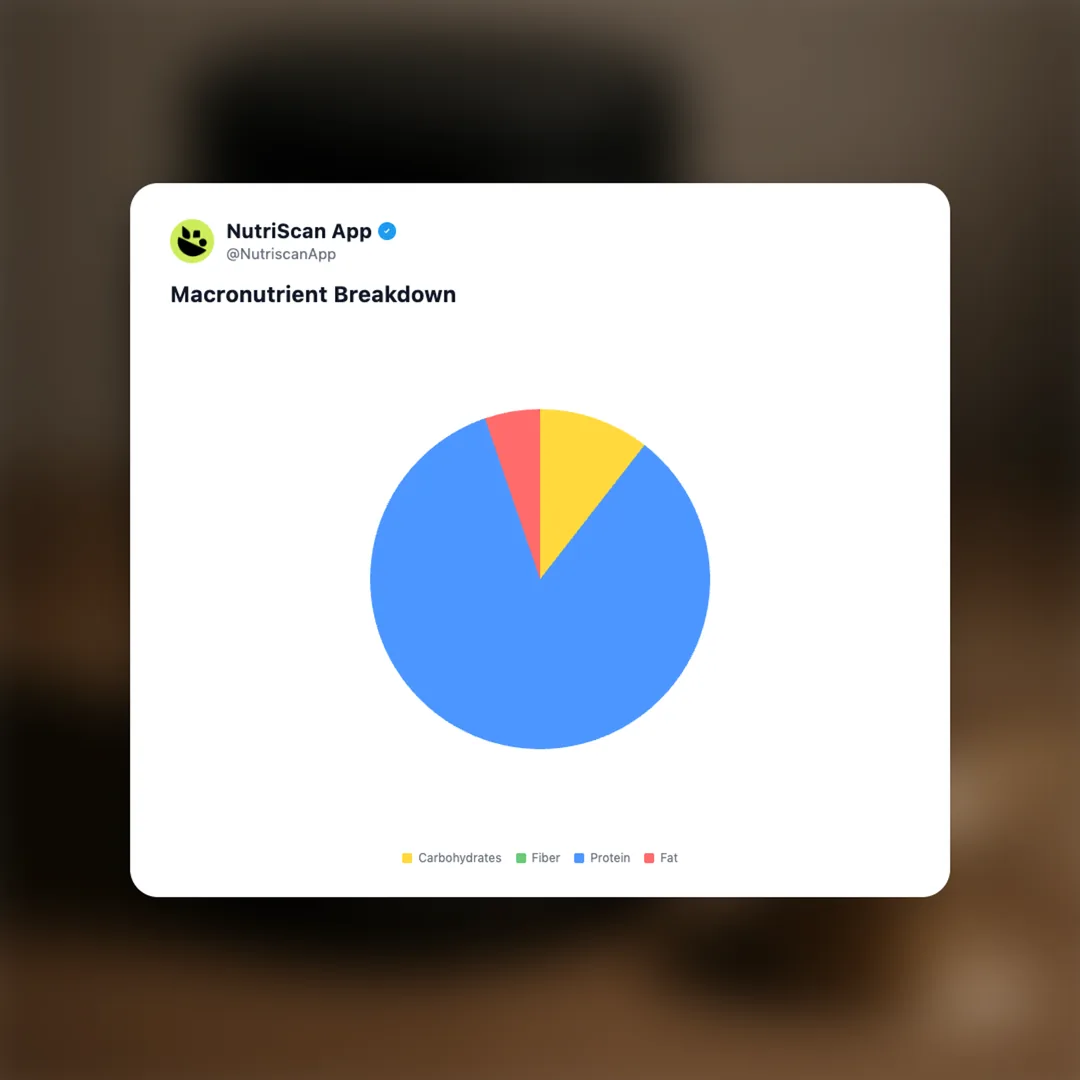 beast-life-isorich-blend-whey social card 3