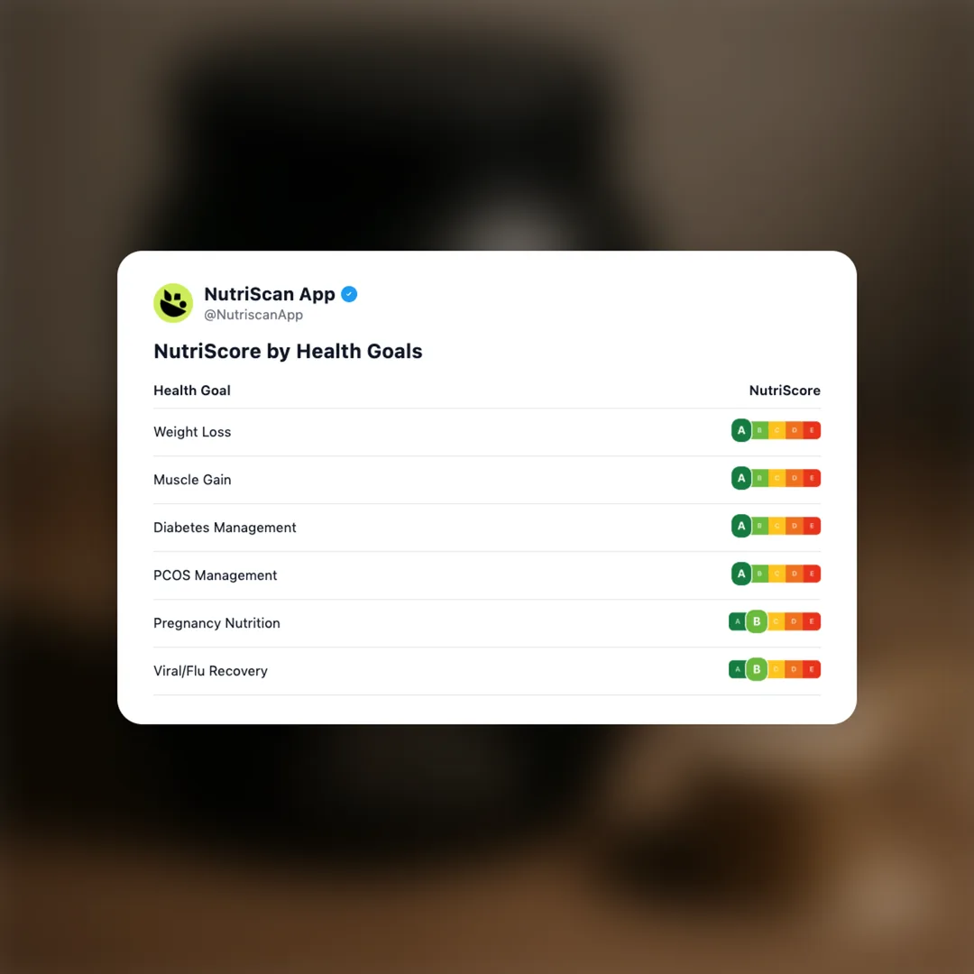 beast-life-isorich-blend-whey social card 4