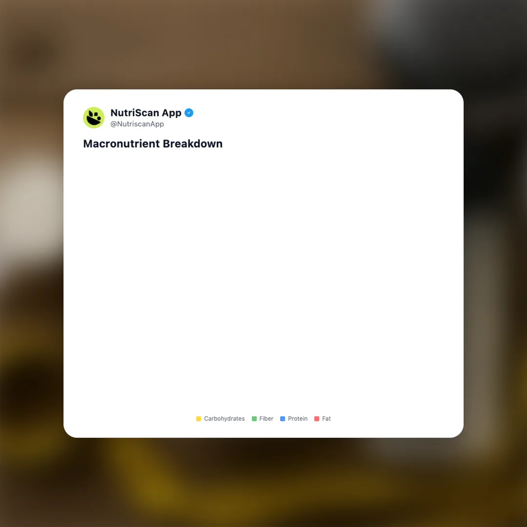 beast-life-l-carnitine social card 3