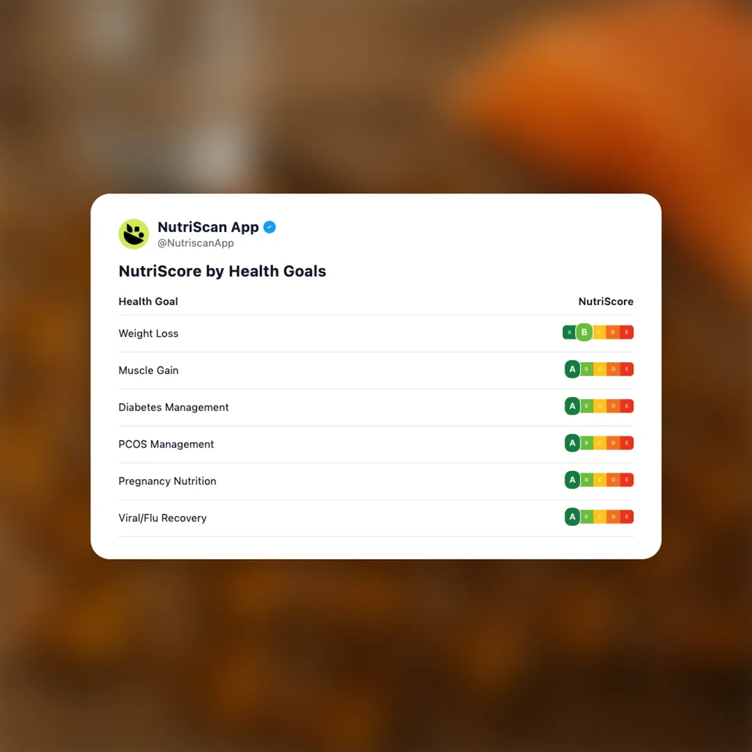 beast-life-omega-3-fish-oil social card 4