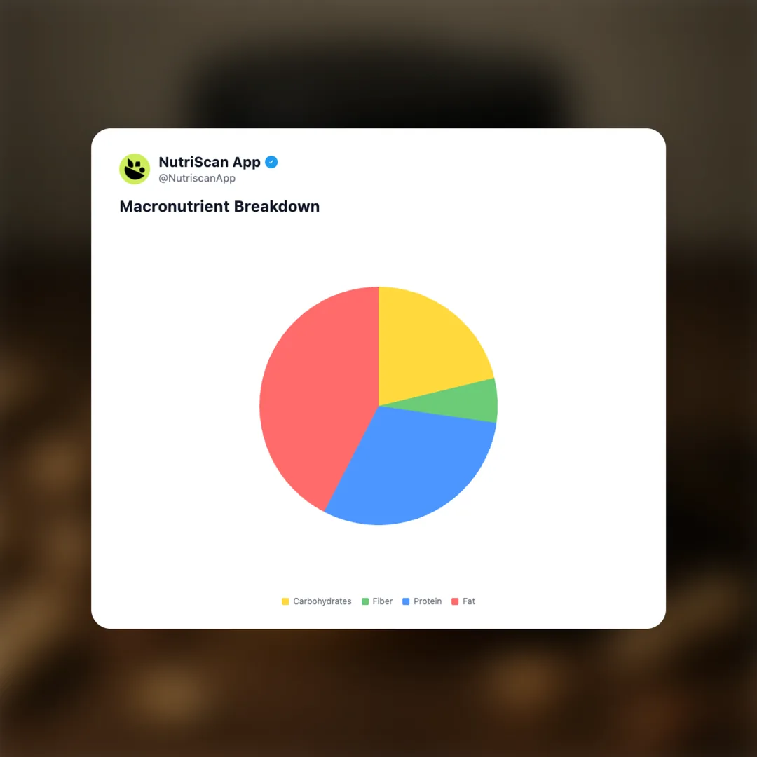 beast-life-peanut-butter-high-protein social card 3