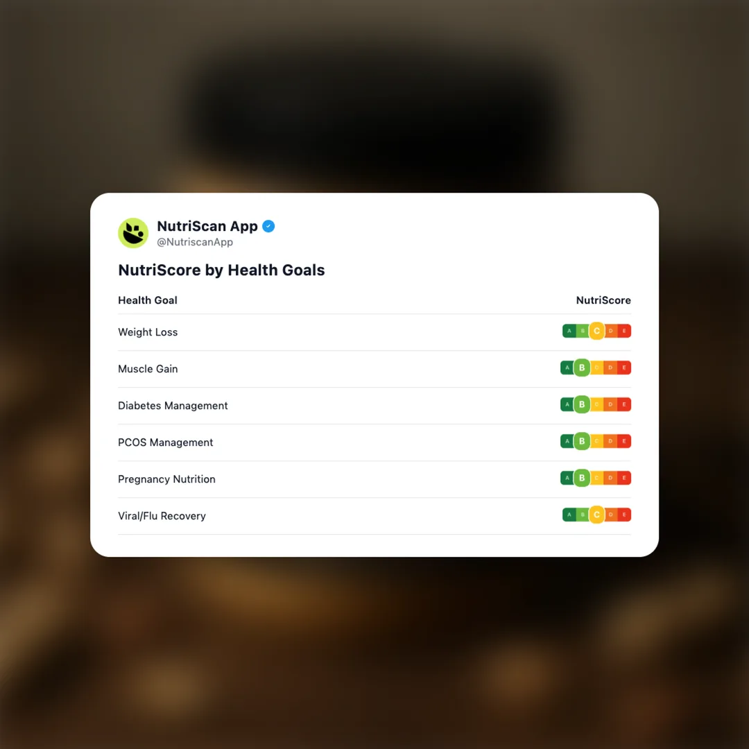 beast-life-peanut-butter-high-protein social card 4