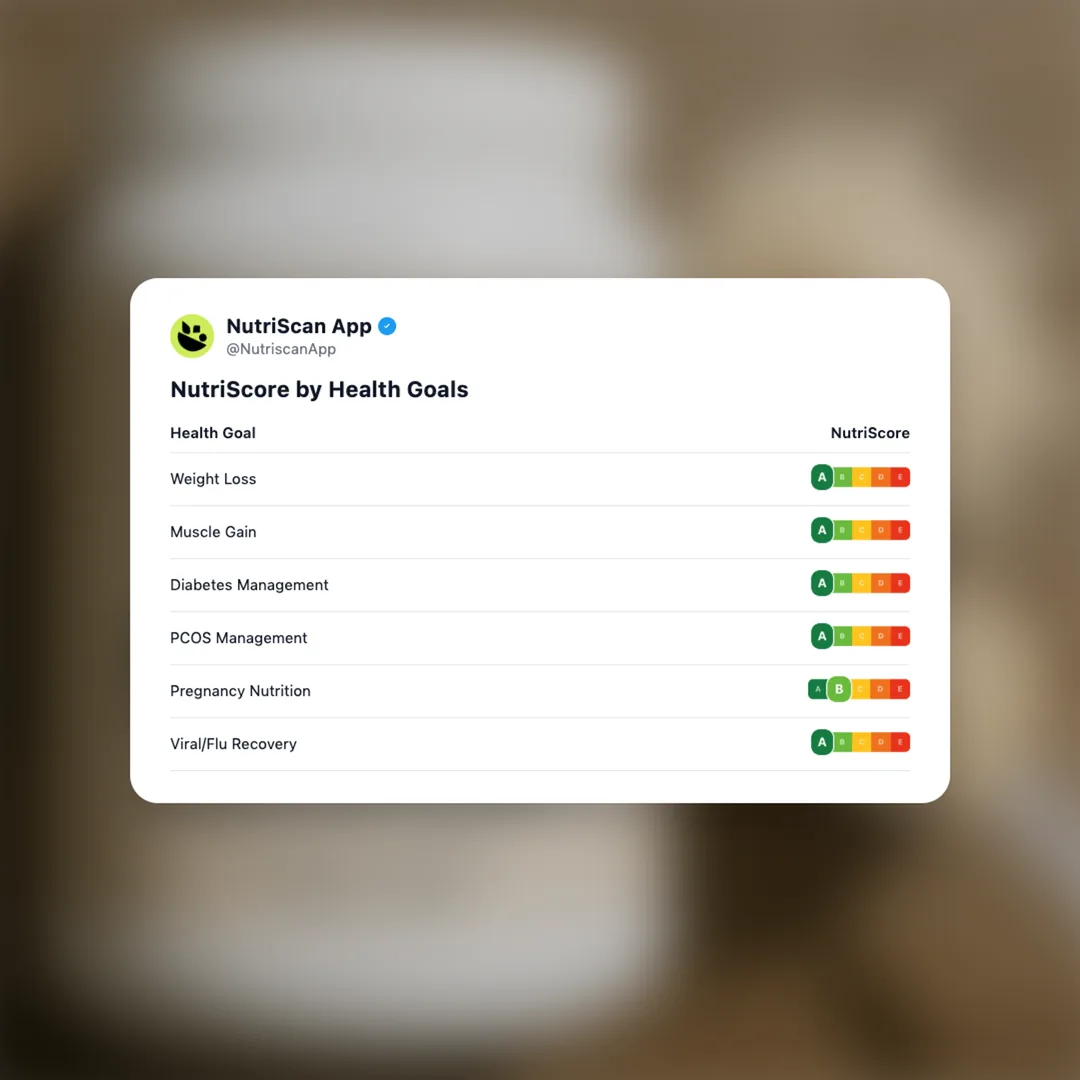 beast-life-performance-yeast-protein social card 4