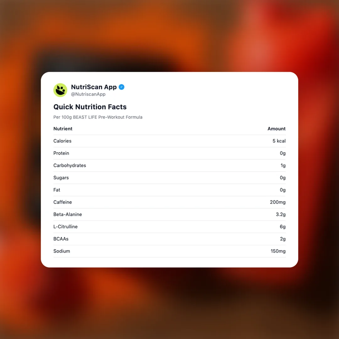 beast-life-pre-workout-formula social card 2