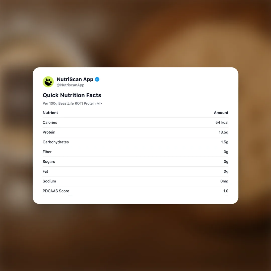 beast-life-roti-protein social card 2