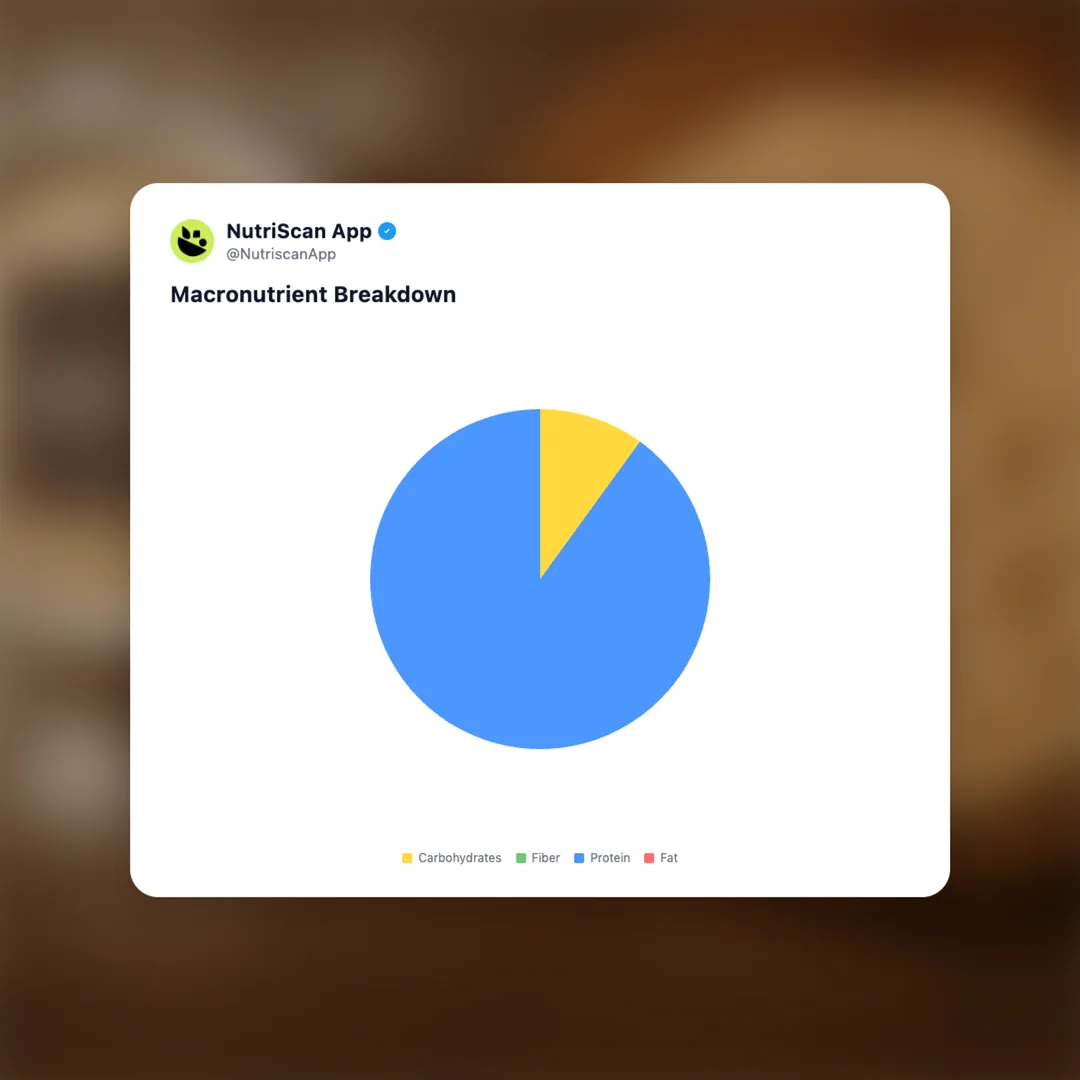 beast-life-roti-protein social card 3