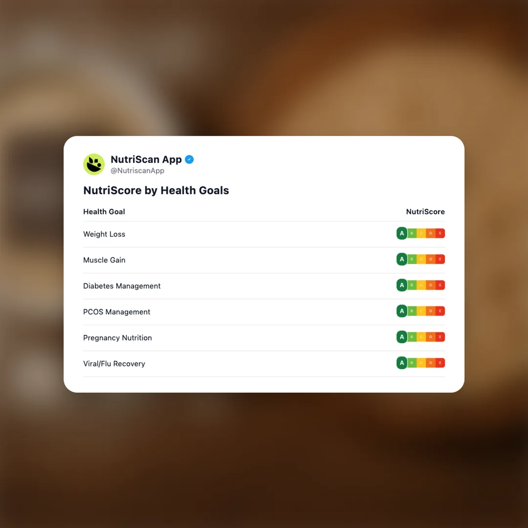 beast-life-roti-protein social card 4