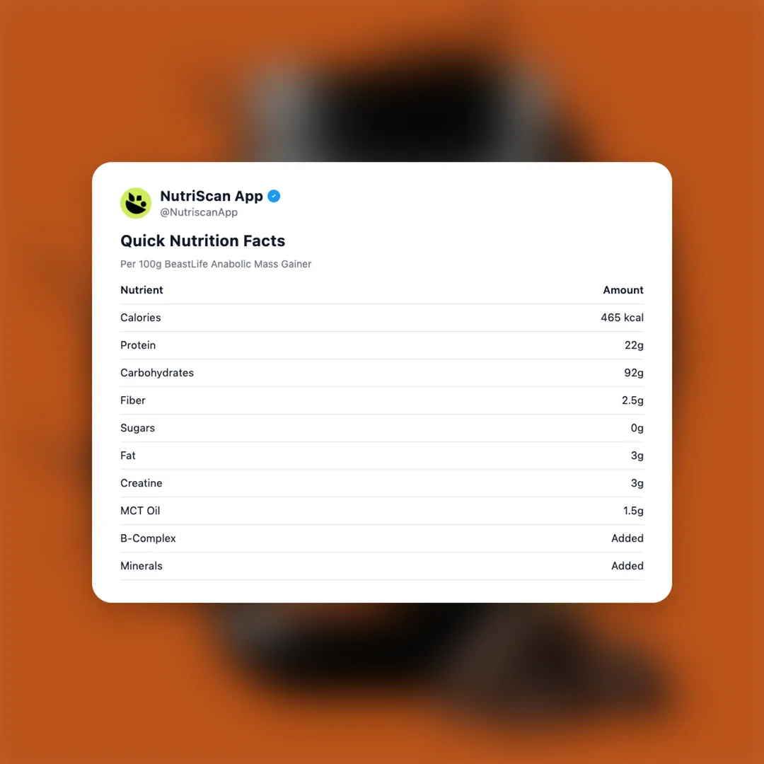 beastlife-anabolic-mass-gainer social card 2