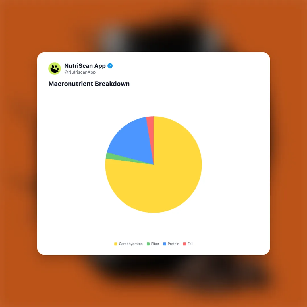 beastlife-anabolic-mass-gainer social card 3