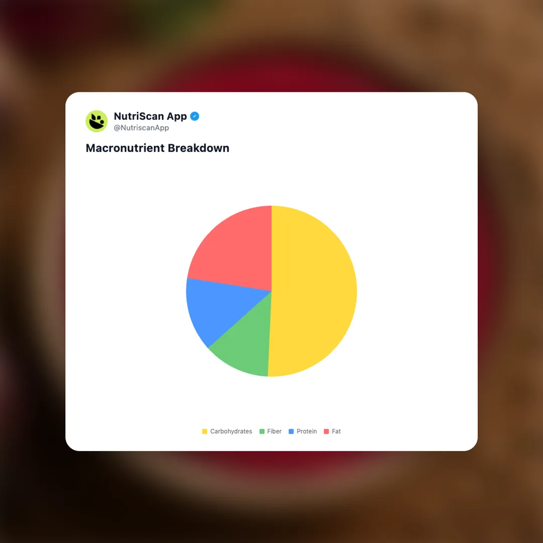 beetroot-hummus social card 3