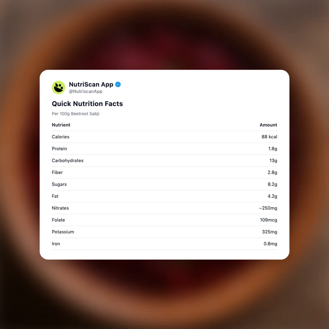 beetroot-sabji social card 2