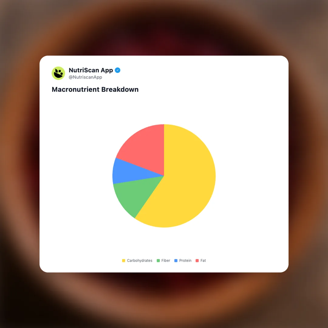 beetroot-sabji social card 3