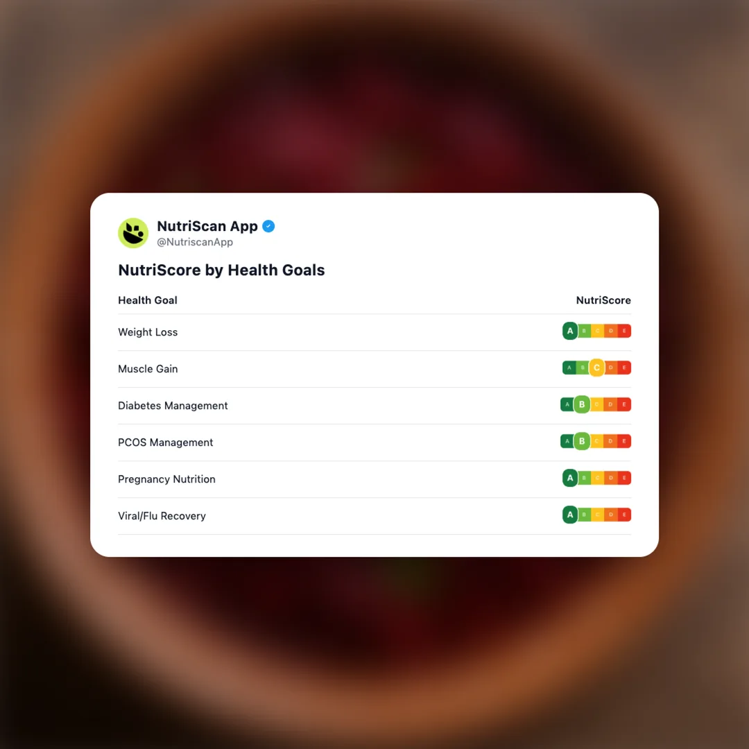 beetroot-sabji social card 4