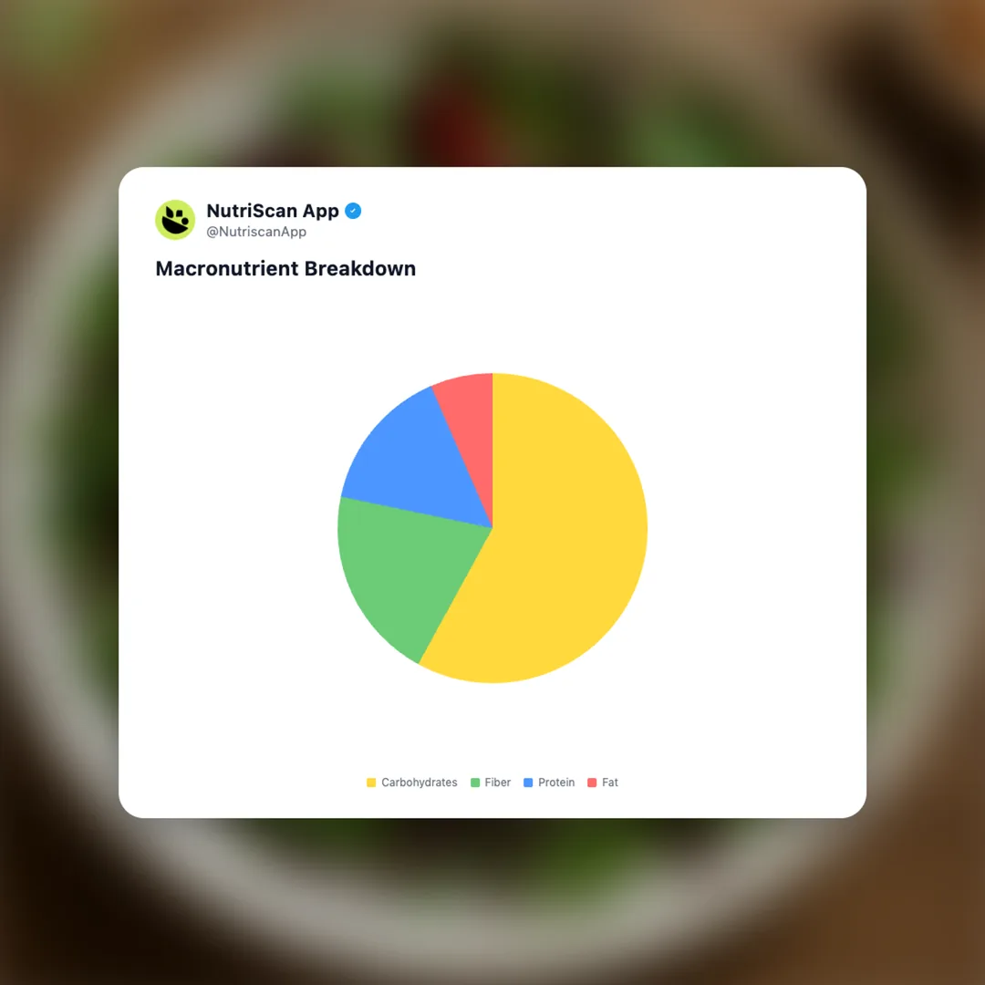 beetroot-salad social card 3