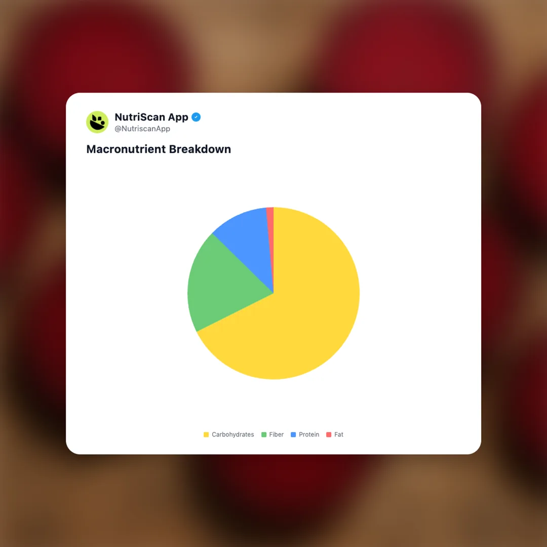 beetroot-slice social card 3