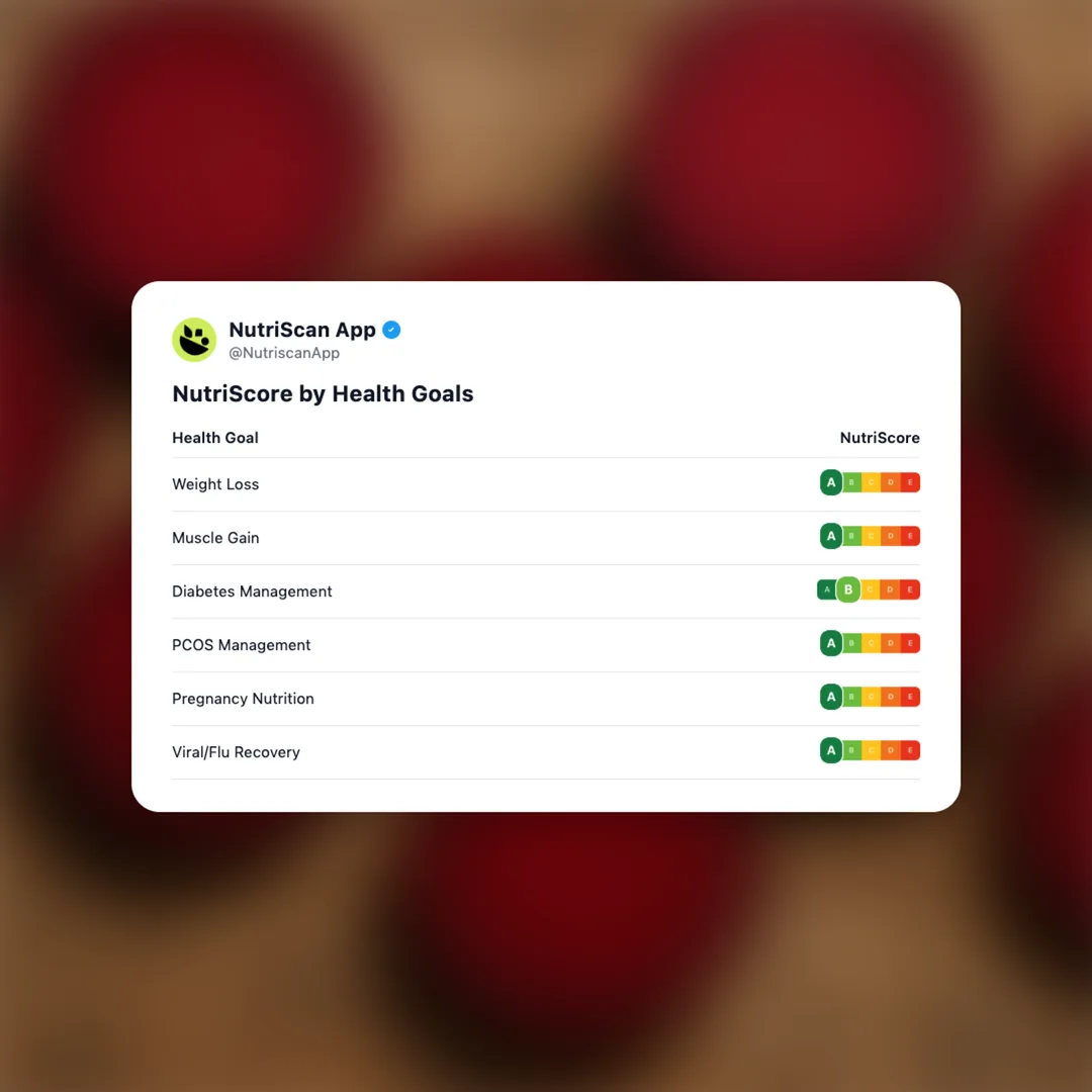 beetroot-slice social card 4