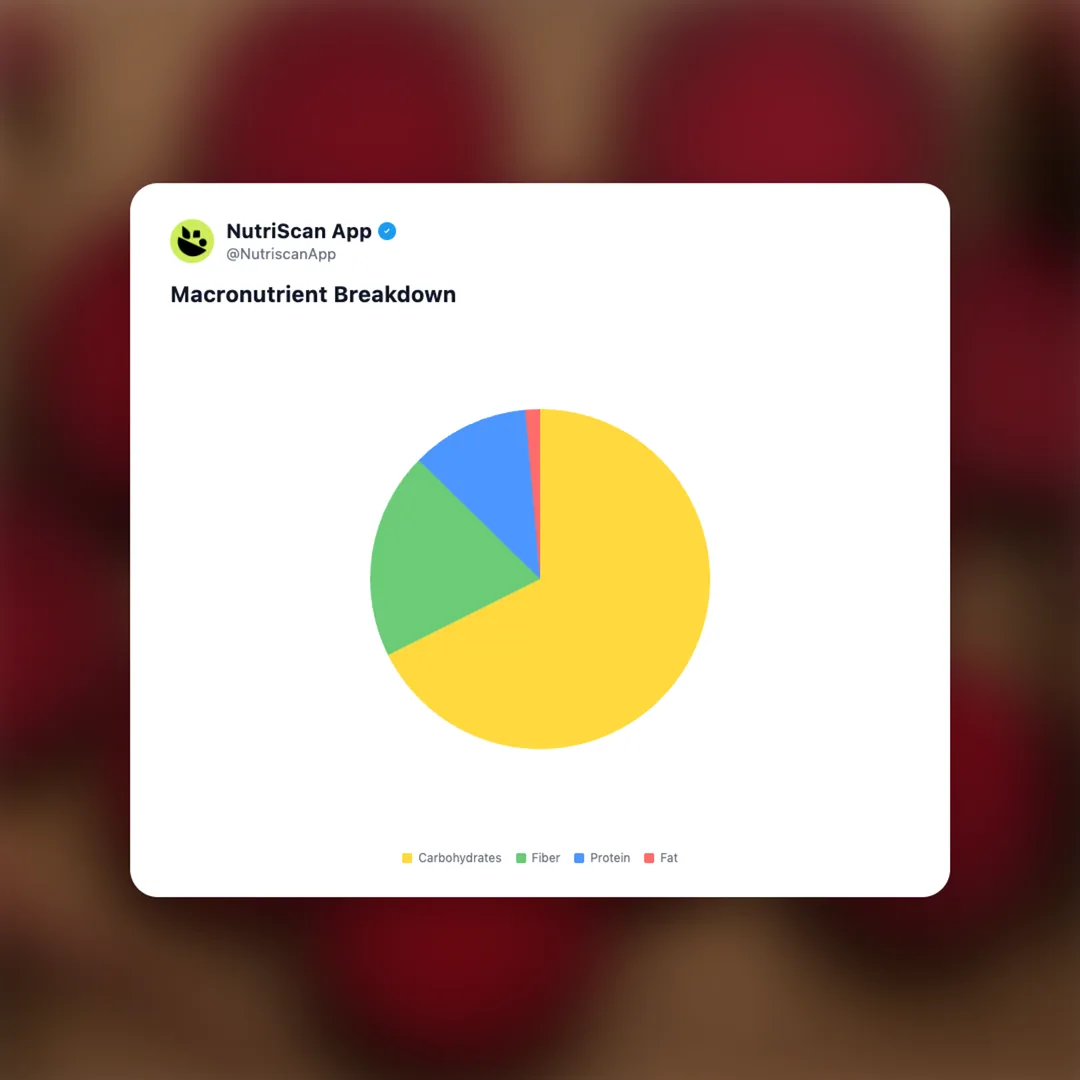 beetroot-slices social card 3