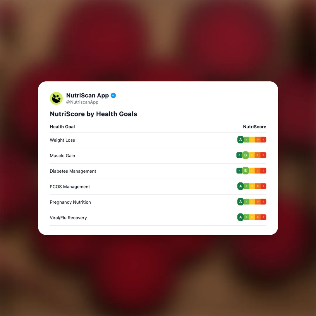 beetroot-slices social card 4