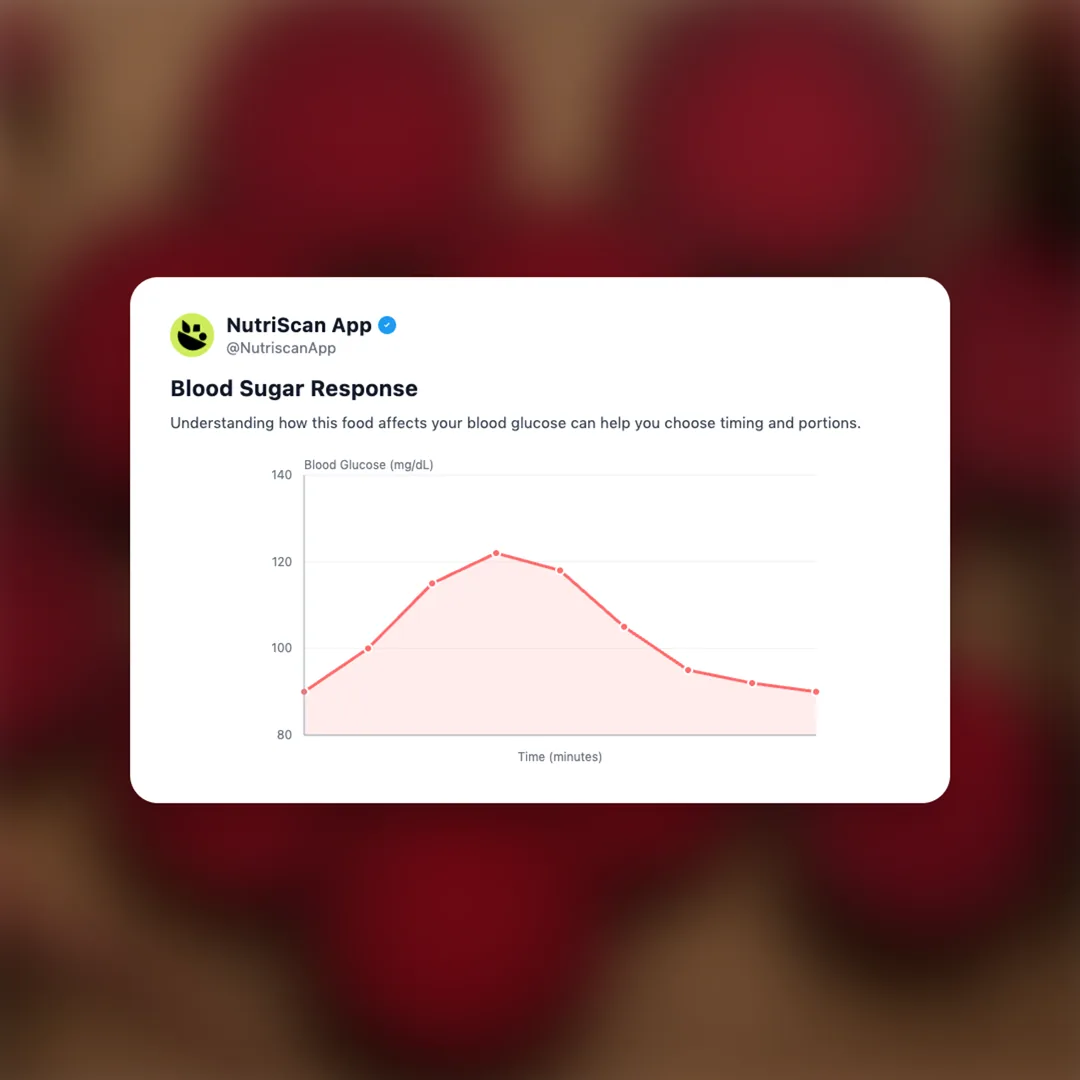 beetroot-slices social card 5