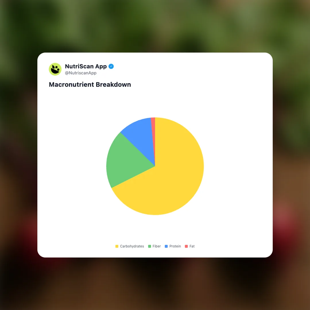 beetroot social card 3