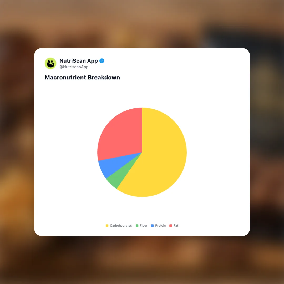 belles-dubai-chocolate-popcorn social card 3