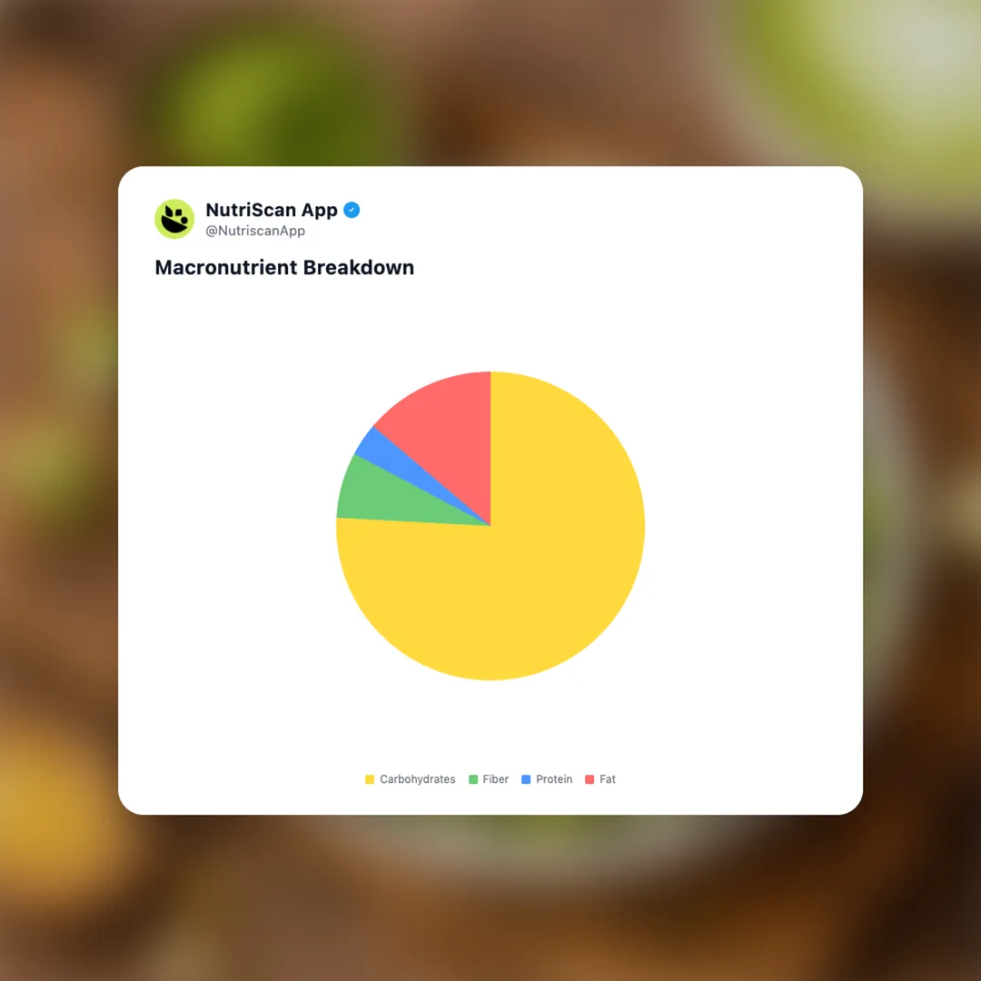 belles-matcha-latte-popcorn social card 3