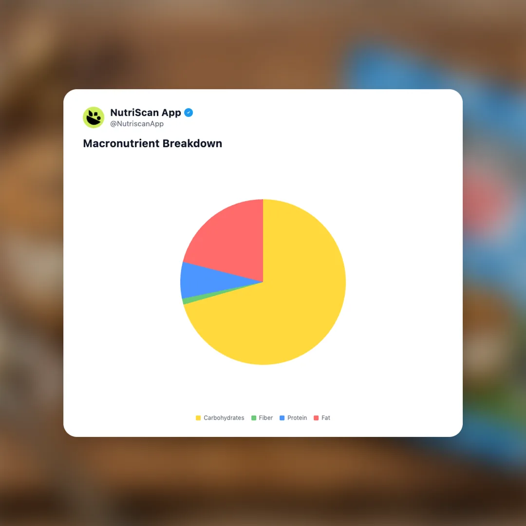 ben-jerrys-cookie-dough-ice-cream-sandwich social card 3