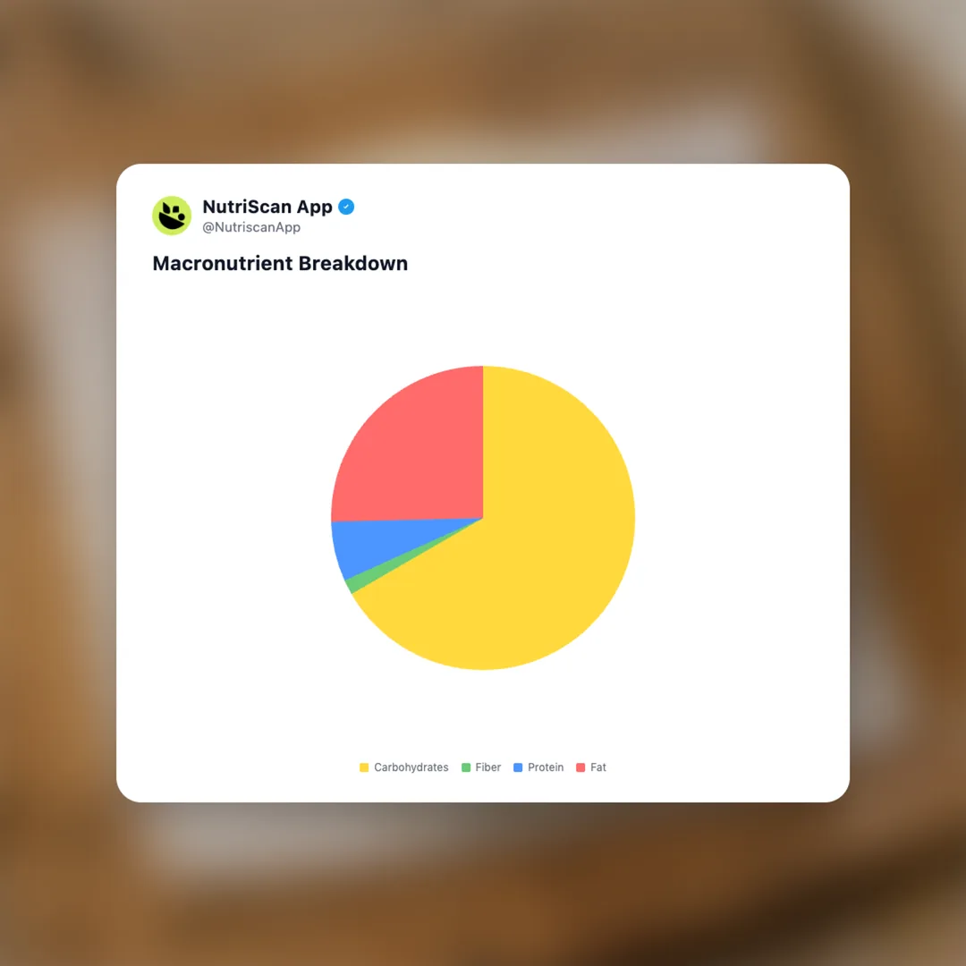 bento-cake social card 3