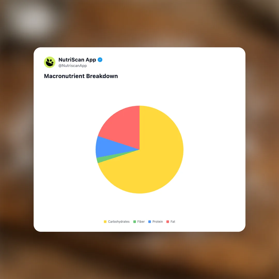 berliner-german-donut social card 3