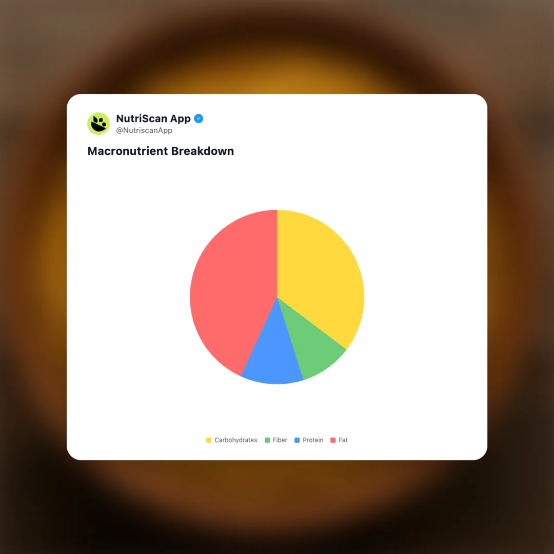 besan-bhujia social card 3