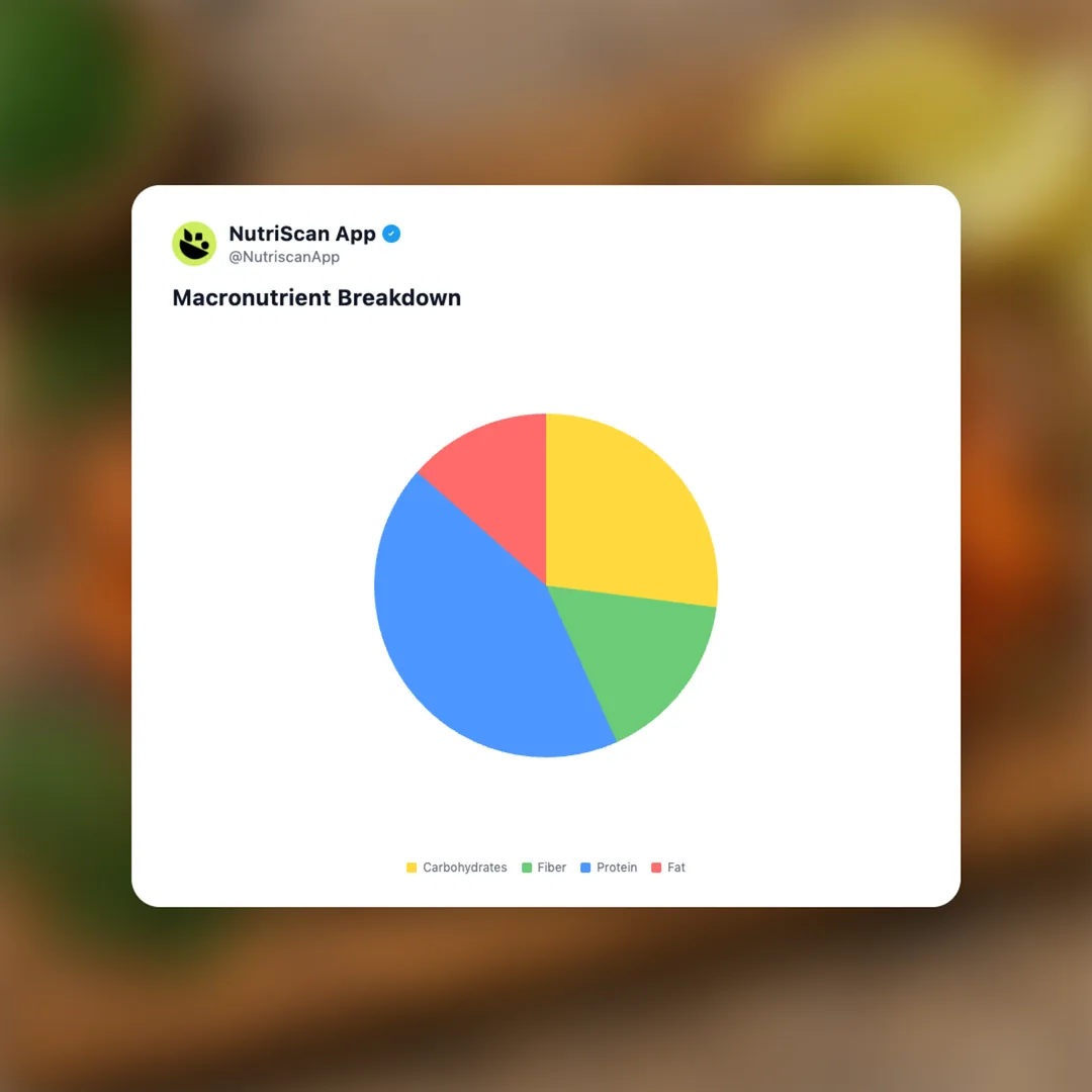 bettafish-salnom social card 3