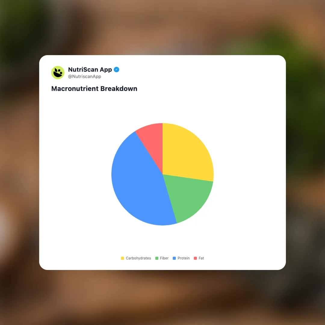 bettafish-tunah social card 3