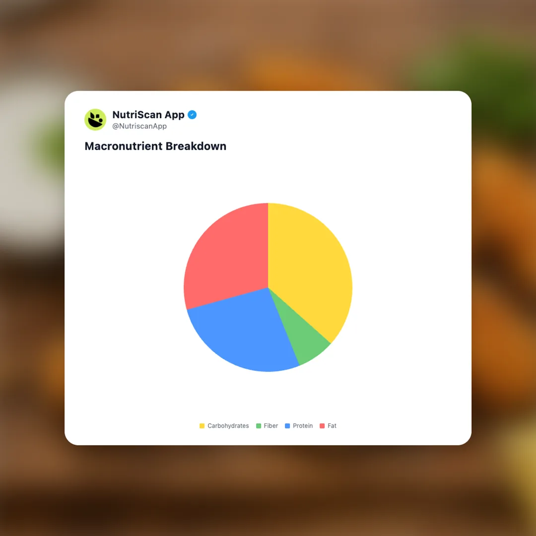 beyond-meat-chicken-tenders social card 3