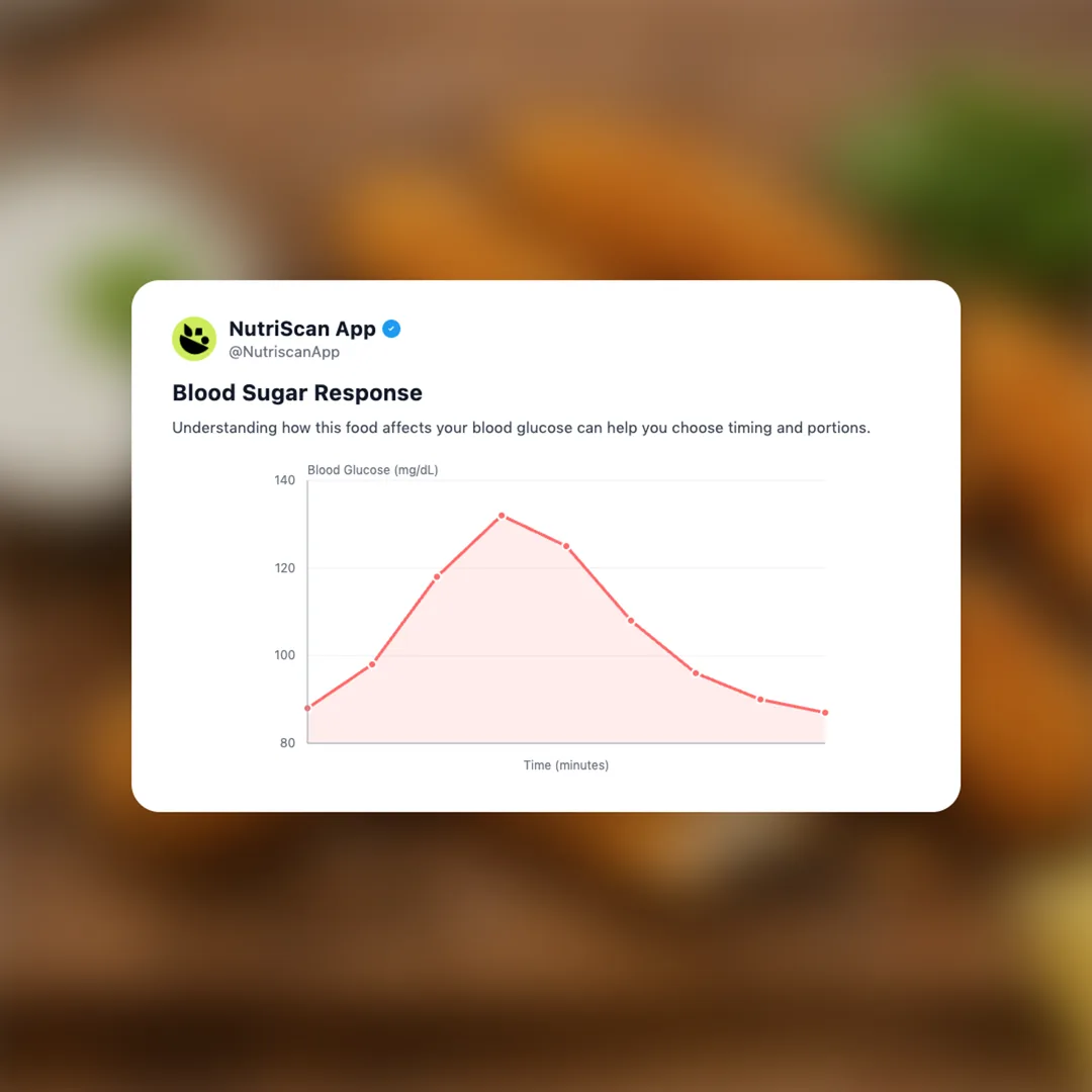 beyond-meat-chicken-tenders social card 5