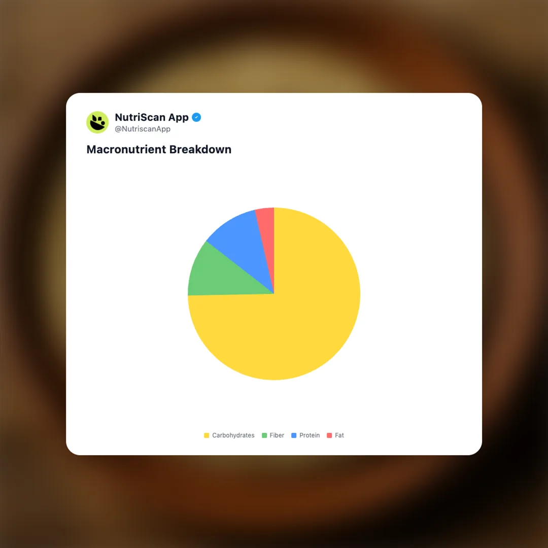 bhakri social card 3